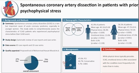 Spontaneous coronary artery dissection in patients with prior psychophysical stress: a systematic review of case reports and cas {faces}