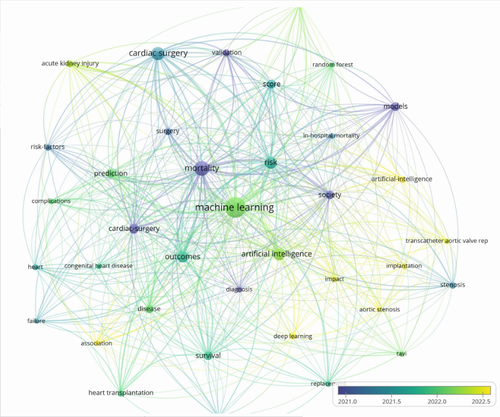 هوش مصنوعی در جراحی‌های قلب: آینده‌ای روشن