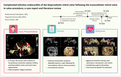 دریچه‌ای نو به بهبود تشخیص: عفونت دریچه قلب پس از Valve-in-Valve و پیامدهای آن 