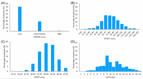 ابزاری ساده برای پیش‌بینی خطر در نارسایی قلبی