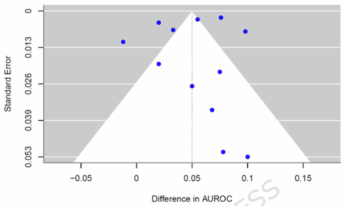 هوش مصنوعی برای پیش‌بینی سکته در بیماران مبتلا به فیبریلاسیون دهلیزی
