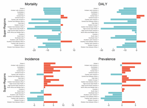 تفاوت جنسیتی بیماری قلبی در حال کم شدن است!