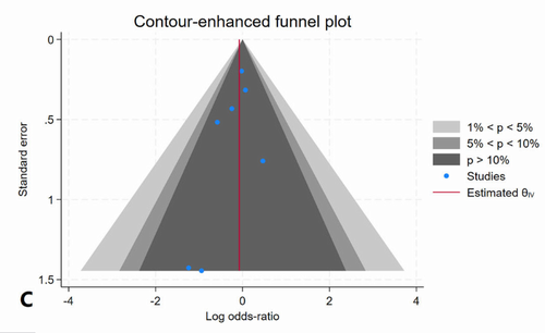 TAVR: امیدی برای بیماران سرطانی با مشکل دریچه قلب